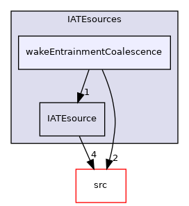 applications/modules/multiphaseEuler/phaseSystems/diameterModels/IATE/IATEsources/wakeEntrainmentCoalescence