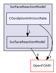 src/lagrangian/parcel/submodels/ReactingMultiphase/SurfaceReactionModel/COxidationIntrinsicRate