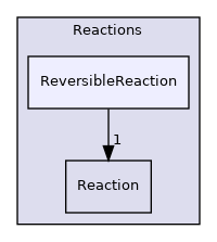 src/thermophysicalModels/specie/reaction/Reactions/ReversibleReaction
