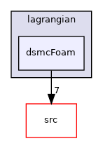applications/legacy/lagrangian/dsmcFoam