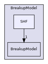 src/lagrangian/parcel/submodels/Spray/BreakupModel/SHF