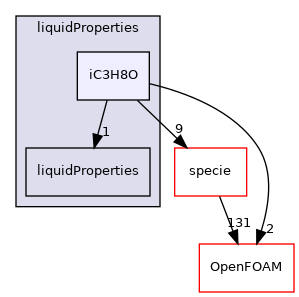 src/thermophysicalModels/thermophysicalProperties/liquidProperties/iC3H8O