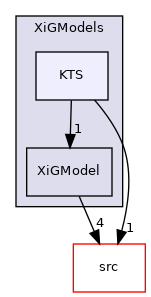 applications/legacy/combustion/PDRFoam/XiModels/XiGModels/KTS