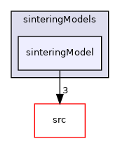applications/modules/multiphaseEuler/phaseSystems/diameterModels/velocityGroup/sizeGroup/shapeModels/fractal/sinteringModels/sinteringModel