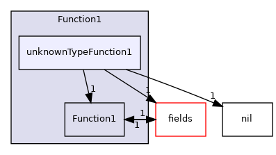 src/OpenFOAM/primitives/functions/Function1/unknownTypeFunction1