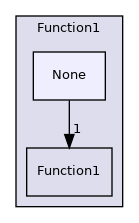 src/OpenFOAM/primitives/functions/Function1/None