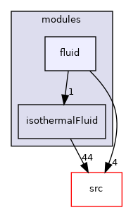 applications/modules/fluid