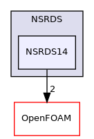 src/thermophysicalModels/specie/thermophysicalFunctions/NSRDS/NSRDS14