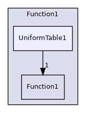 src/OpenFOAM/primitives/functions/Function1/UniformTable1