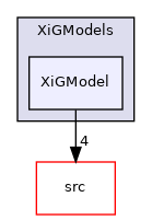 applications/legacy/combustion/PDRFoam/XiModels/XiGModels/XiGModel