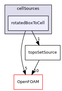 src/meshTools/sets/cellSources/rotatedBoxToCell
