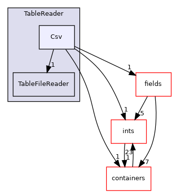 src/OpenFOAM/primitives/functions/Function1/Table/TableReader/Csv