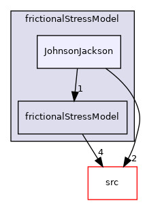 applications/modules/multiphaseEuler/multiphaseCompressibleMomentumTransportModels/kineticTheoryModels/frictionalStressModel/JohnsonJackson