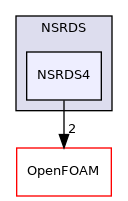 src/thermophysicalModels/specie/thermophysicalFunctions/NSRDS/NSRDS4