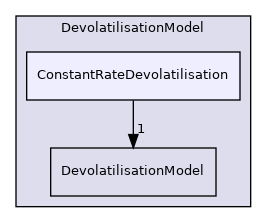 src/lagrangian/parcel/submodels/ReactingMultiphase/DevolatilisationModel/ConstantRateDevolatilisation