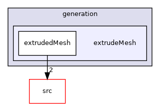 applications/utilities/mesh/generation/extrudeMesh