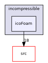 applications/legacy/incompressible/icoFoam