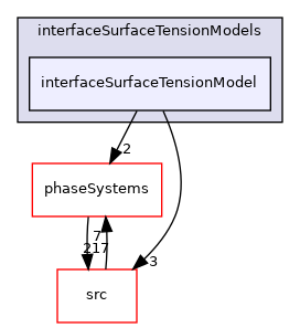 applications/modules/multiphaseEuler/interfacialCompositionModels/interfaceSurfaceTensionModels/interfaceSurfaceTensionModel