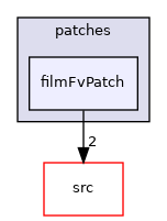 applications/modules/isothermalFilm/patches/filmFvPatch