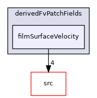 applications/modules/isothermalFilm/derivedFvPatchFields/filmSurfaceVelocity