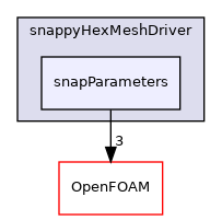 src/mesh/snappyHexMesh/snappyHexMeshDriver/snapParameters