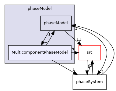 applications/modules/multiphaseEuler/phaseSystems/phaseModel/MulticomponentPhaseModel