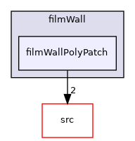 applications/modules/isothermalFilm/patches/filmWall/filmWallPolyPatch