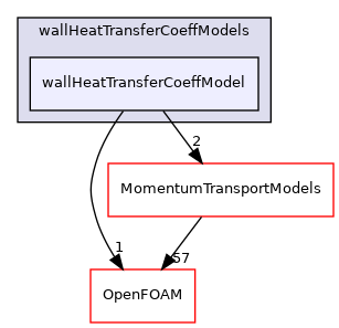 src/functionObjects/field/wallHeatTransferCoeff/wallHeatTransferCoeffModels/wallHeatTransferCoeffModel