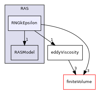src/MomentumTransportModels/momentumTransportModels/RAS/RNGkEpsilon