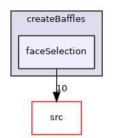 applications/utilities/mesh/manipulation/createBaffles/faceSelection