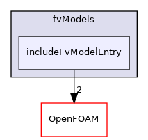 src/finiteVolume/cfdTools/general/fvModels/includeFvModelEntry