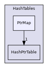 src/OpenFOAM/containers/HashTables/PtrMap