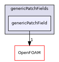 src/genericPatchFields/genericPatchField
