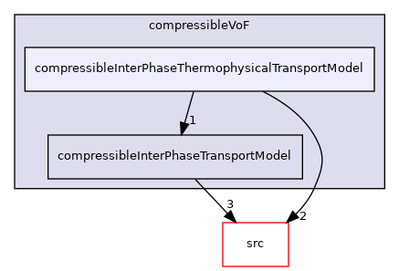 applications/modules/compressibleVoF/compressibleInterPhaseThermophysicalTransportModel