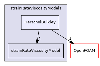 src/MomentumTransportModels/momentumTransportModels/laminar/generalisedNewtonian/generalisedNewtonianViscosityModels/strainRateViscosityModels/HerschelBulkley