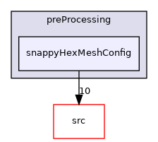 applications/utilities/preProcessing/snappyHexMeshConfig