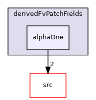 applications/modules/isothermalFilm/derivedFvPatchFields/alphaOne