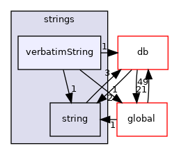 src/OpenFOAM/primitives/strings/verbatimString