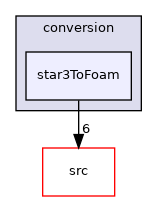 applications/utilities/mesh/conversion/star3ToFoam