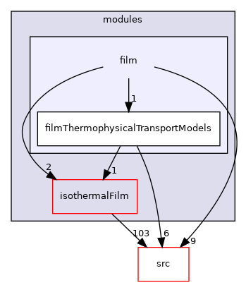 applications/modules/film