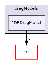 applications/legacy/combustion/PDRFoam/PDRModels/dragModels/PDRDragModel