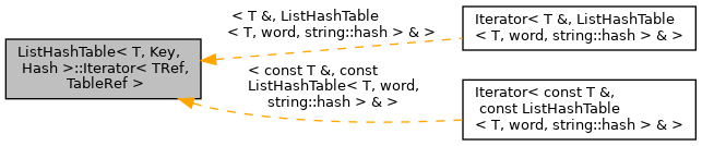 Inheritance graph