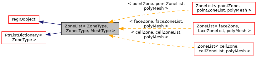 Inheritance graph