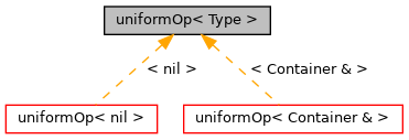 Inheritance graph