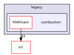 applications/legacy/combustion