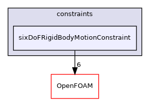 src/rigidBodyMotion/sixDoFRigidBodyMotion/sixDoFRigidBodyMotion/constraints/sixDoFRigidBodyMotionConstraint