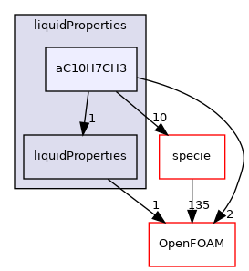 src/thermophysicalModels/thermophysicalProperties/liquidProperties/aC10H7CH3