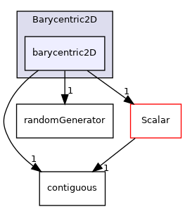 src/OpenFOAM/primitives/Barycentric2D/barycentric2D