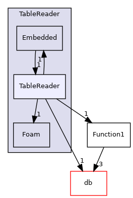 src/OpenFOAM/primitives/functions/Function1/Table/TableReader/TableReader