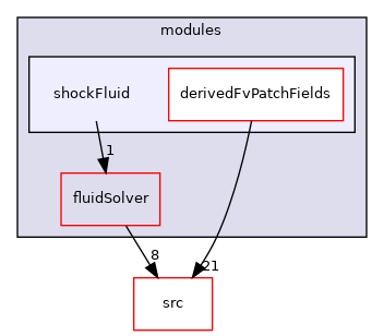 applications/modules/shockFluid